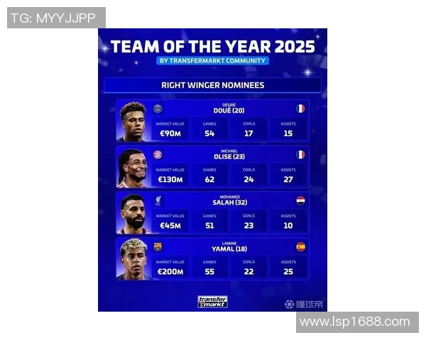 全球足球明星右边锋实力排名揭晓谁将成为新一代的传奇球员